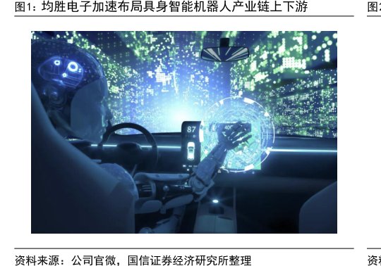 <hl>均</hl><hl>胜</hl><hl>电</hl><hl>子</hl>加速布局具身智能机器人产业链上下游