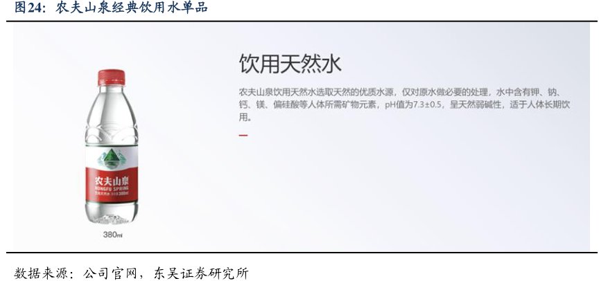 <hl>农</hl><hl>夫</hl><hl>山</hl><hl>泉</hl>经典饮用水单品