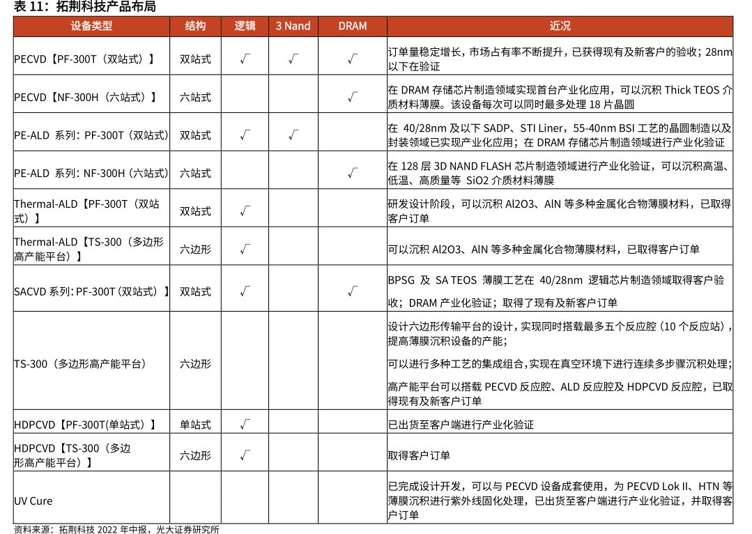 <hl>拓</hl><hl>荆</hl><hl>科</hl><hl>技</hl>产品布局