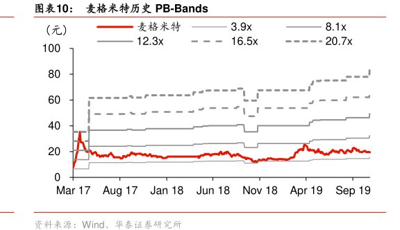 图<hl>麦</hl><hl>格</hl><hl>米</hl><hl>特</hl>历史PB-Bands
