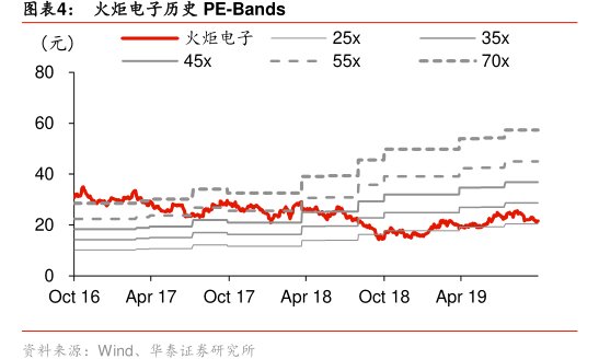 图<hl>火</hl><hl>炬</hl><hl>电</hl><hl>子</hl>历史PE-Bands
