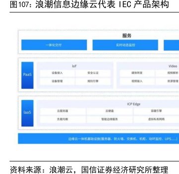 <hl>浪</hl><hl>潮</hl><hl>信</hl><hl>息</hl>边缘云代表IEC产品架构