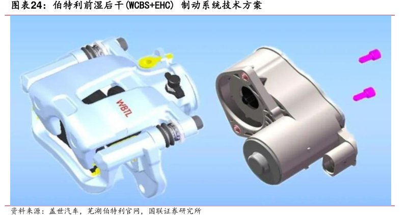 <hl>伯</hl><hl>特</hl><hl>利</hl>前湿后干(WCBS+EHC)制动系统技术方案