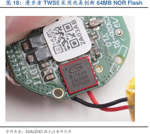 <hl>漫</hl><hl>步</hl><hl>者</hl>TWS5采用兆易创新64MBNORFlash