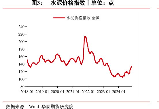 水泥价格指数丨单位：点