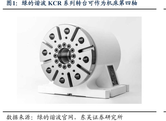 <hl>绿</hl><hl>的</hl><hl>谐</hl><hl>波</hl>KCR系列转台可作为机床第四轴