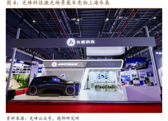 <hl>光</hl><hl>峰</hl><hl>科</hl><hl>技</hl>激光场景展车亮相上海车展