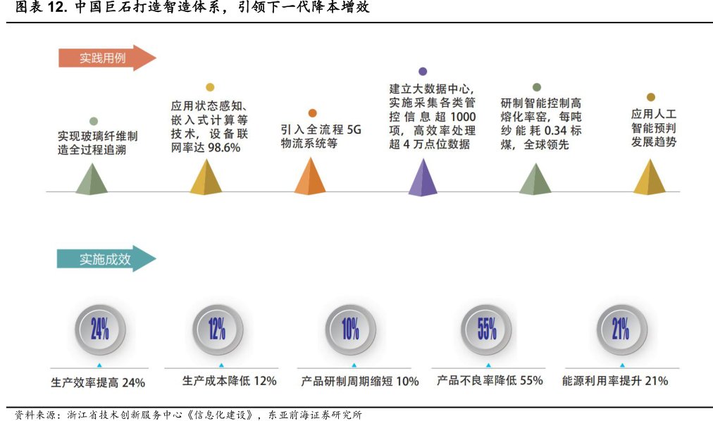 <hl>中</hl><hl>国</hl><hl>巨</hl><hl>石</hl>打造智造体系，引领下一代降本增效