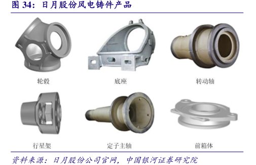 <hl>日</hl><hl>月</hl><hl>股</hl><hl>份</hl>风电铸件产品