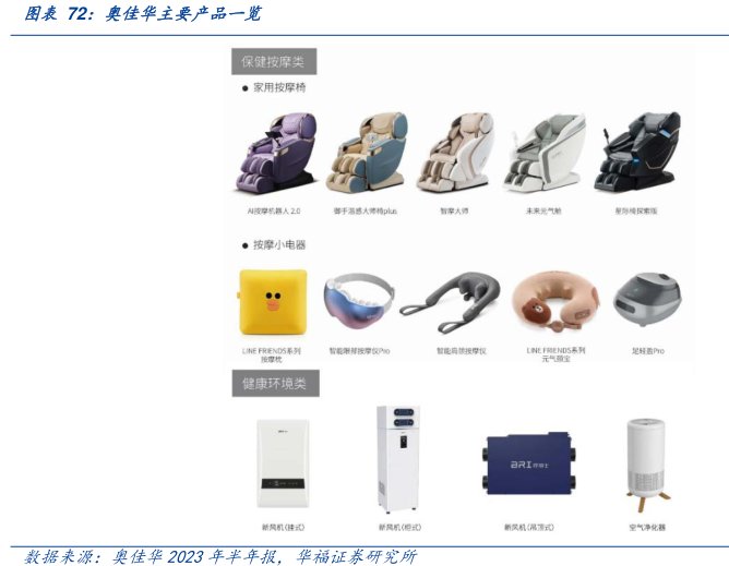 <hl>奥</hl><hl>佳</hl><hl>华</hl>主要产品一览