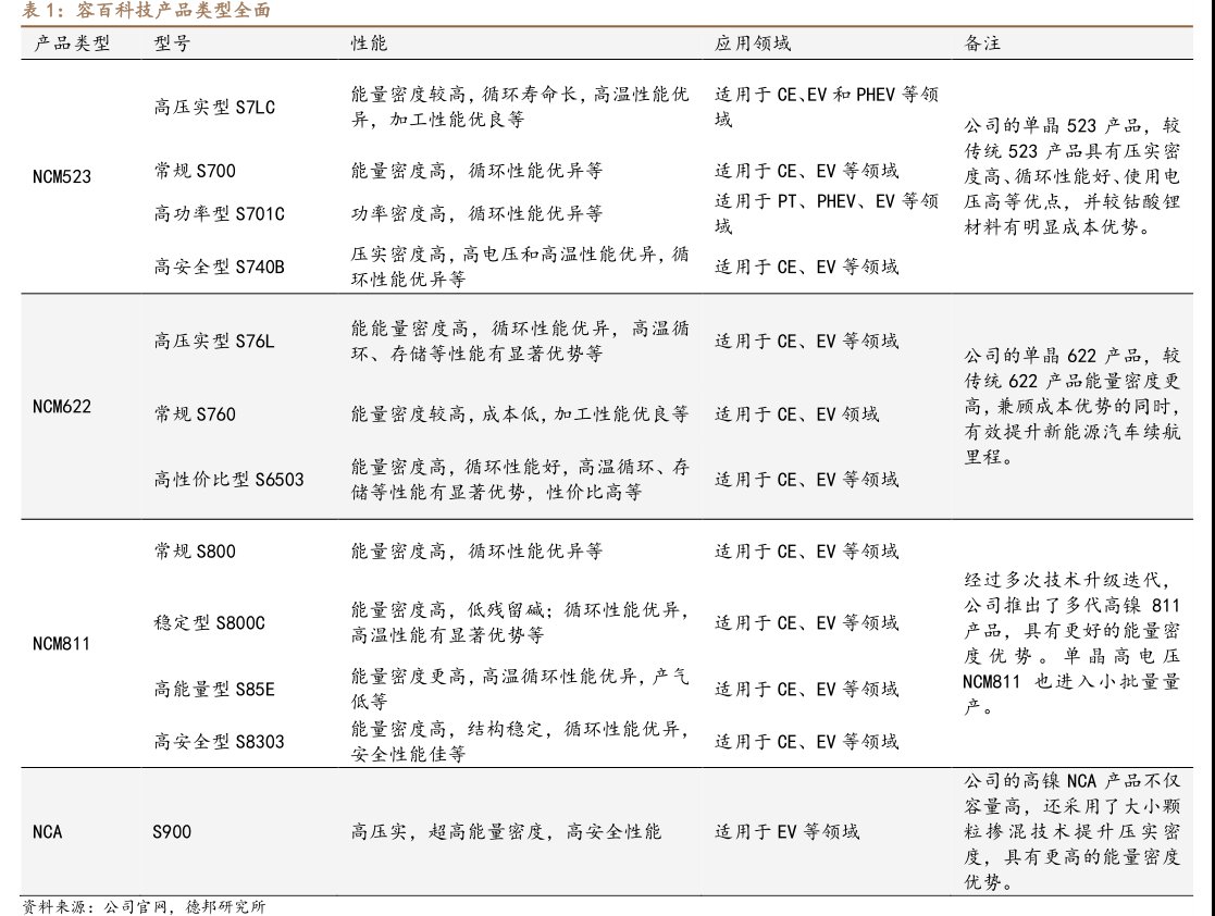 <hl>容</hl><hl>百</hl><hl>科</hl><hl>技</hl>产品类型全面