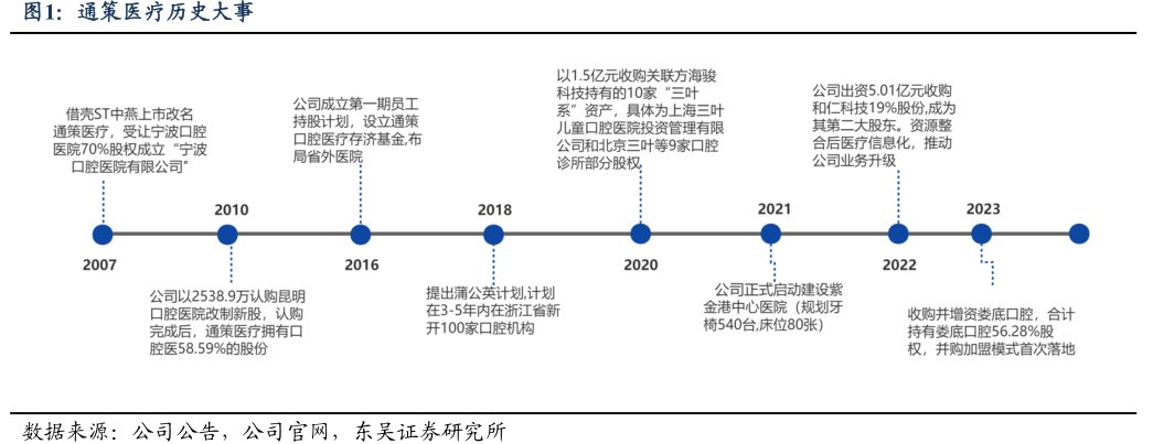 <hl>通</hl><hl>策</hl><hl>医</hl><hl>疗</hl>历史大事