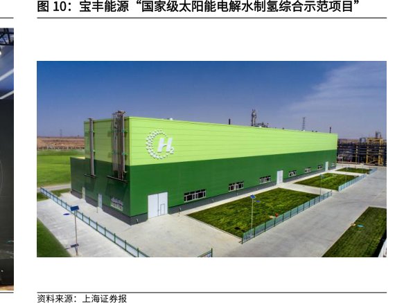 <hl>宝</hl><hl>丰</hl><hl>能</hl><hl>源</hl>“国家级太阳能电解水制氢综合示范项目”