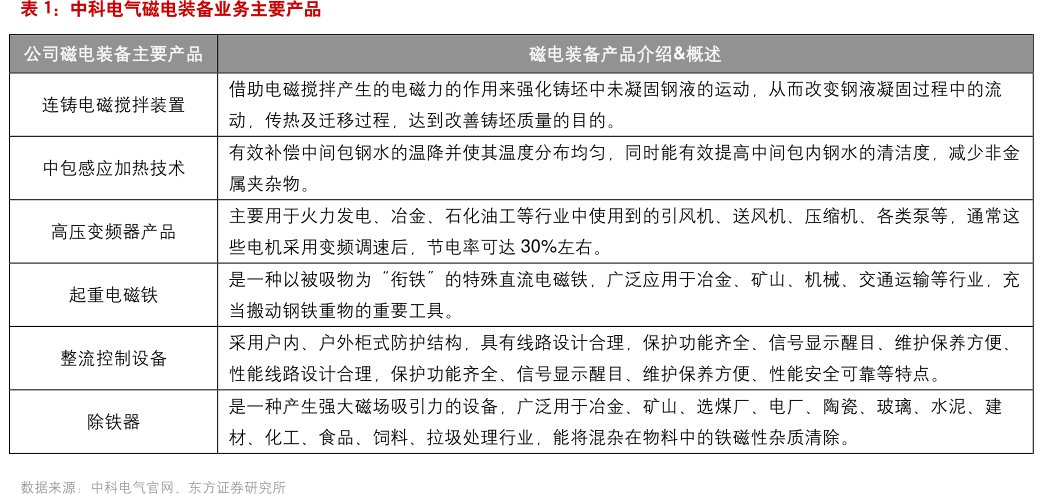 <hl>中</hl><hl>科</hl><hl>电</hl><hl>气</hl>磁电装备业务主要产品