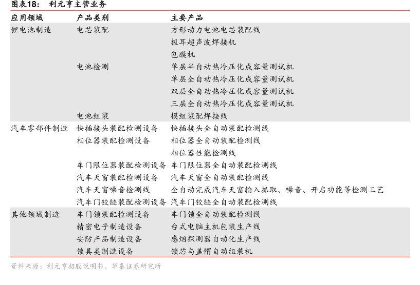 图<hl>利</hl><hl>元</hl><hl>亨</hl>主营业务