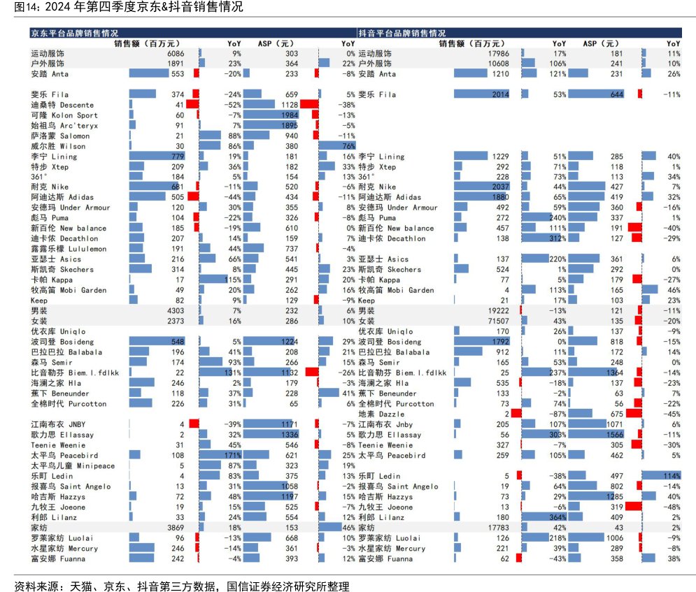 2024年第四季度<hl>京</hl><hl>东</hl>&抖音销售情况