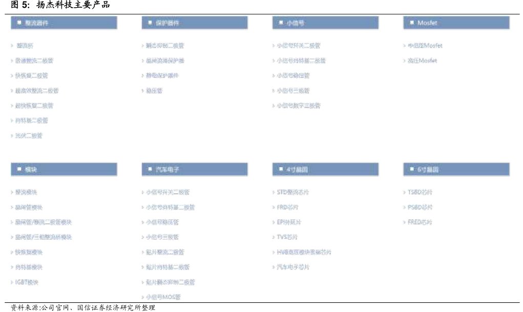 <hl>扬</hl><hl>杰</hl><hl>科</hl><hl>技</hl>主要产品